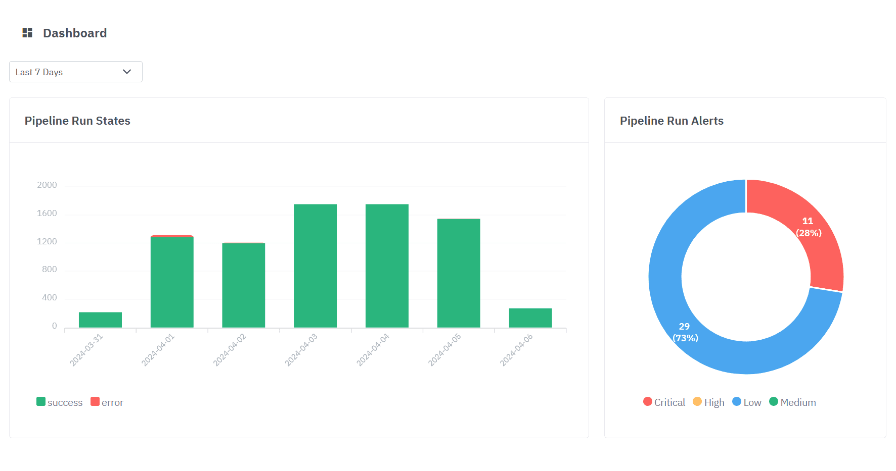 Dashboard