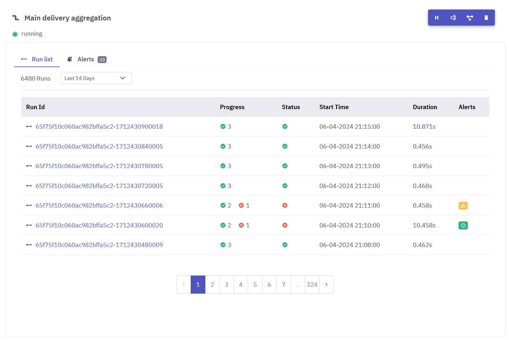 Data processing Pipeline Details