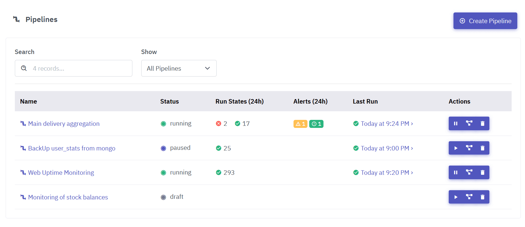 Data processing Pipelines